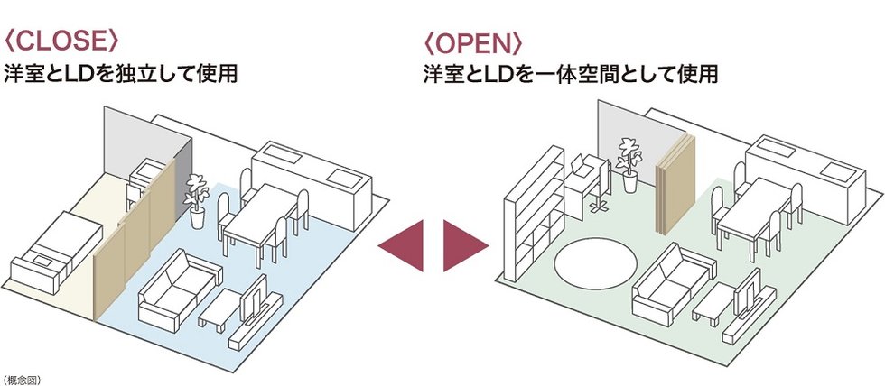 連結引き戸