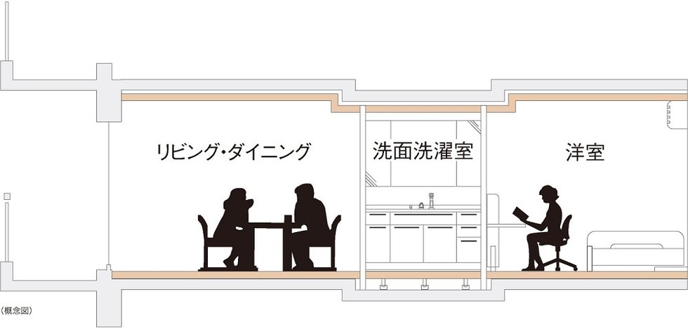 フルフラット設計