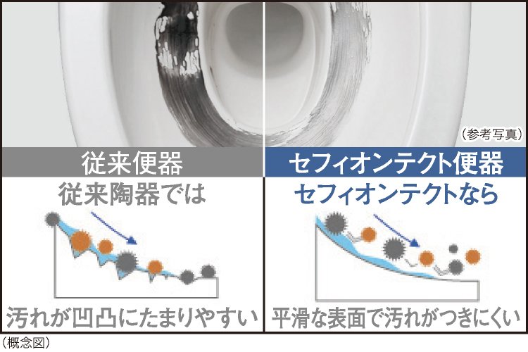 セフィオンテクト