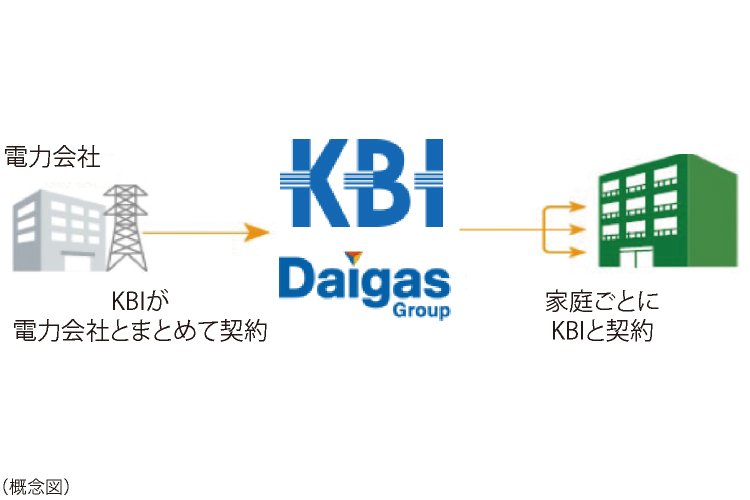 高圧電力一括受電サービス