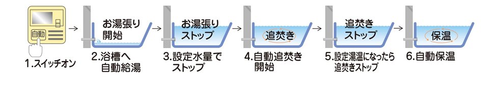 オートバスシステム[リモコン通話機能付]