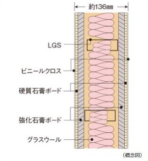 乾式耐火遮音壁