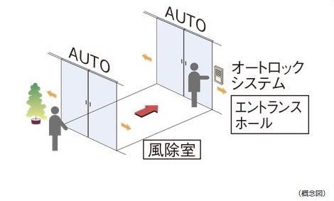 ダブルオートドア