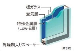 Low-Eガラス