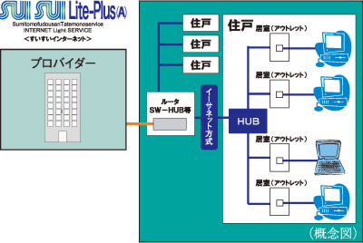 インターネットサービス「SUISUI Lite-Plus（A）（すいすいライトプラス［エー］）」