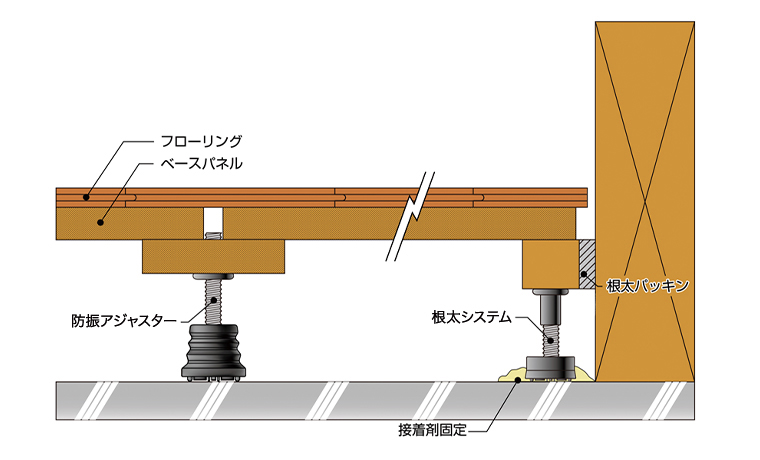 二重床