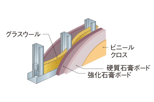 乾式耐火遮音間仕切壁