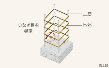 溶接閉鎖型帯筋