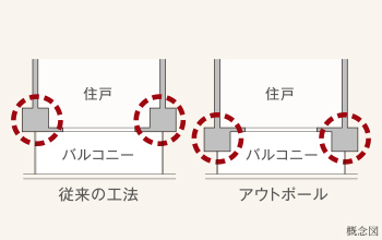 アウトポール設計