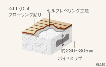 階下への音の軽減