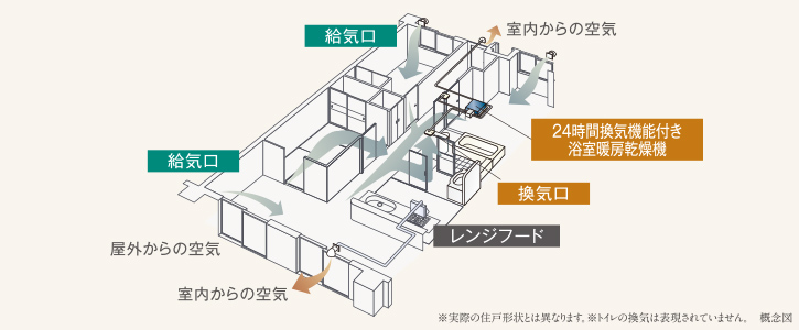 24時間換気システム