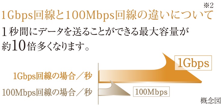 コミュファ光1ギガネット+高速無線LANで超高速通信環境を実現