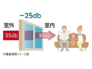 防音サッシ