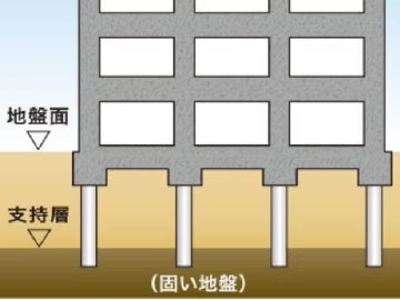 杭基礎