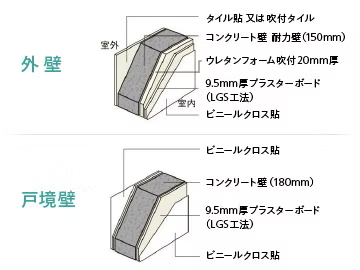 外壁・戸境壁
