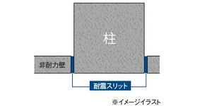 耐震スリット