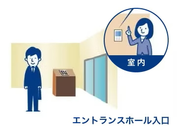オートロックシステム＆カラーモニター付インターホン