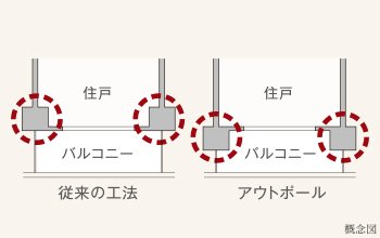 アウトポール設計