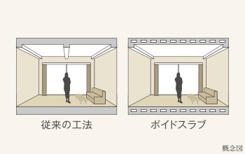 中空ボイドスラブ工法