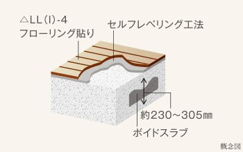 階下への音の軽減