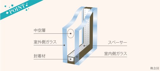 複層ガラス