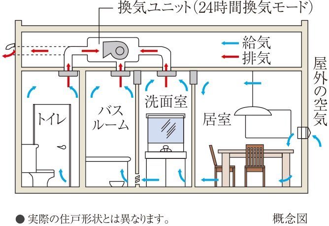 24時間低風量換気システム