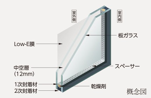 先進型複層ガラス「エコガラス」