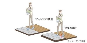 段差を抑えたバリアフリー設計