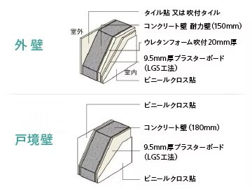 外壁・戸境壁