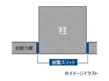 耐震スリット