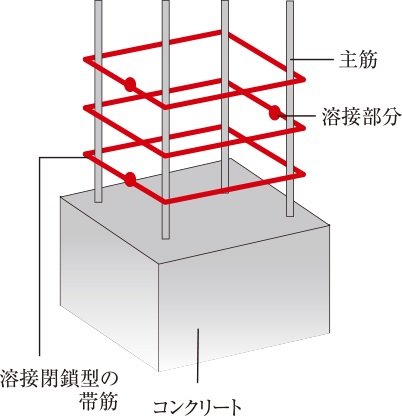 溶接閉鎖型の帯筋