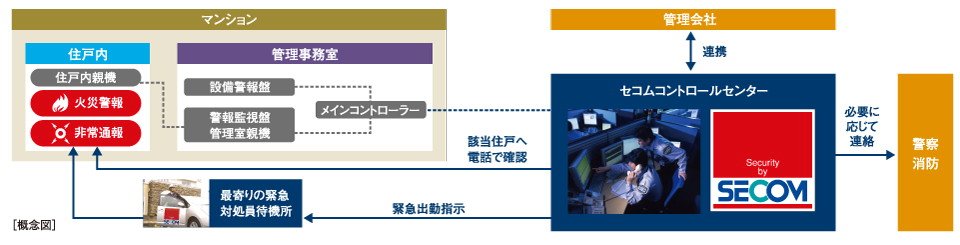 24時間セキュリティサービス