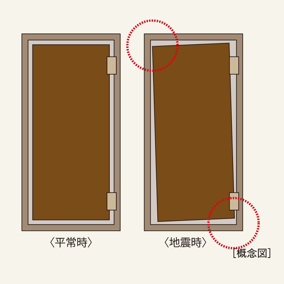 耐震丁番付ドア枠