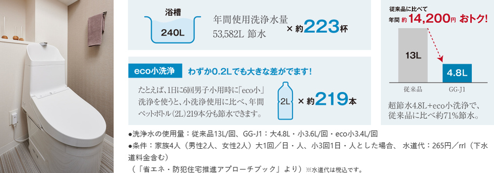 eco小洗浄で、さらに節水