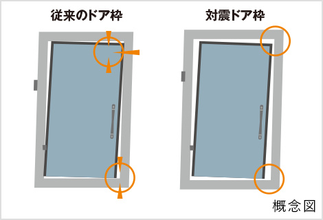 対震玄関ドア枠