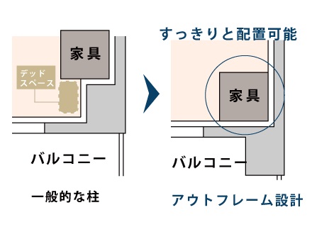 アウトフレーム工法