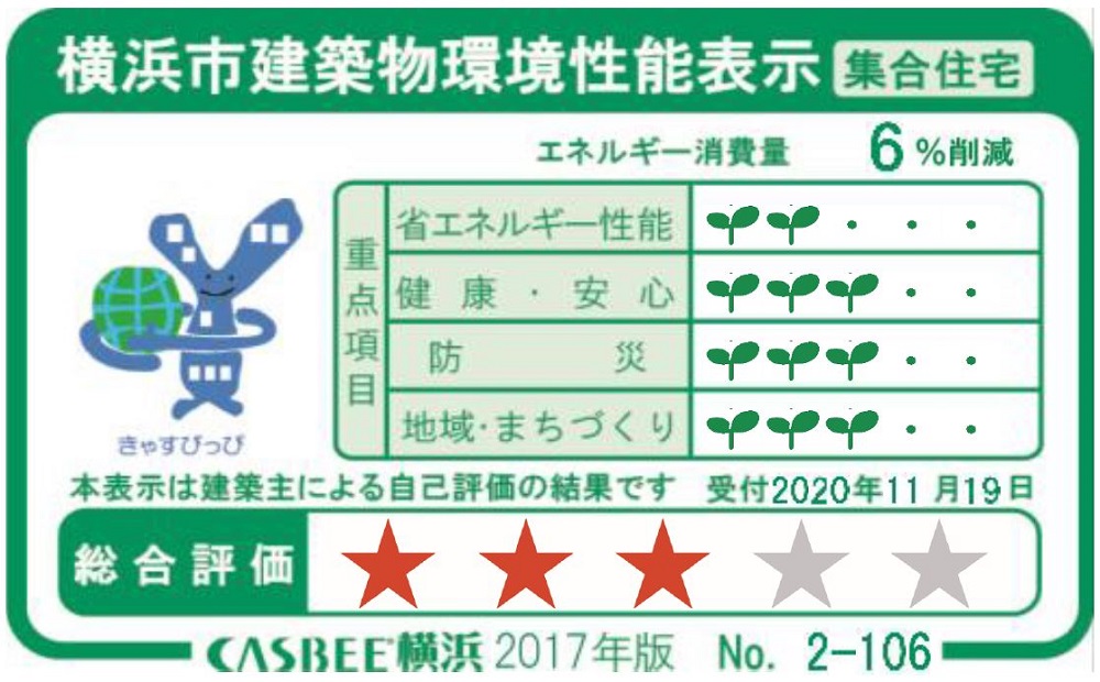 横浜市建築物環境性能表示