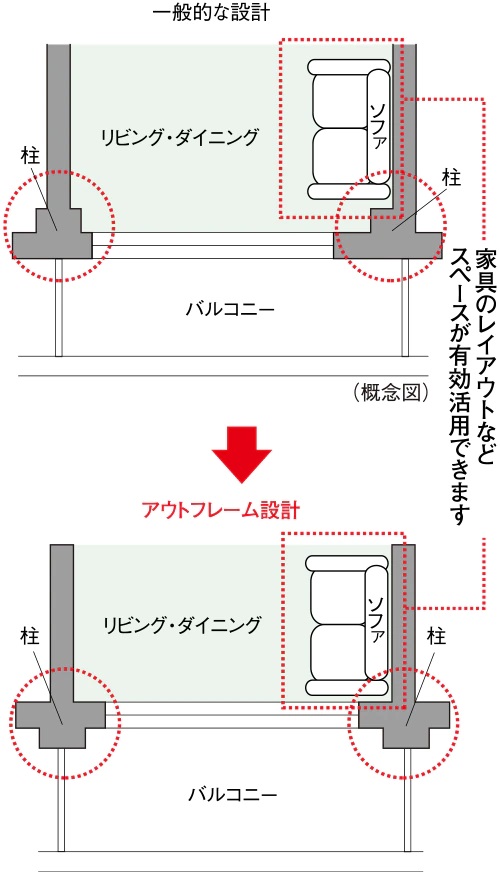 アウトフレーム設計