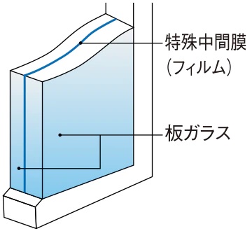防犯合わせガラス