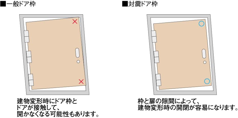 対震ドア枠