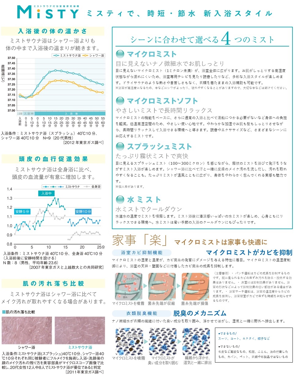 ミストサウナ