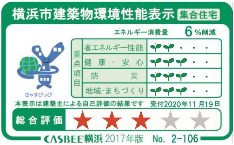 横浜市建築物環境性能表示