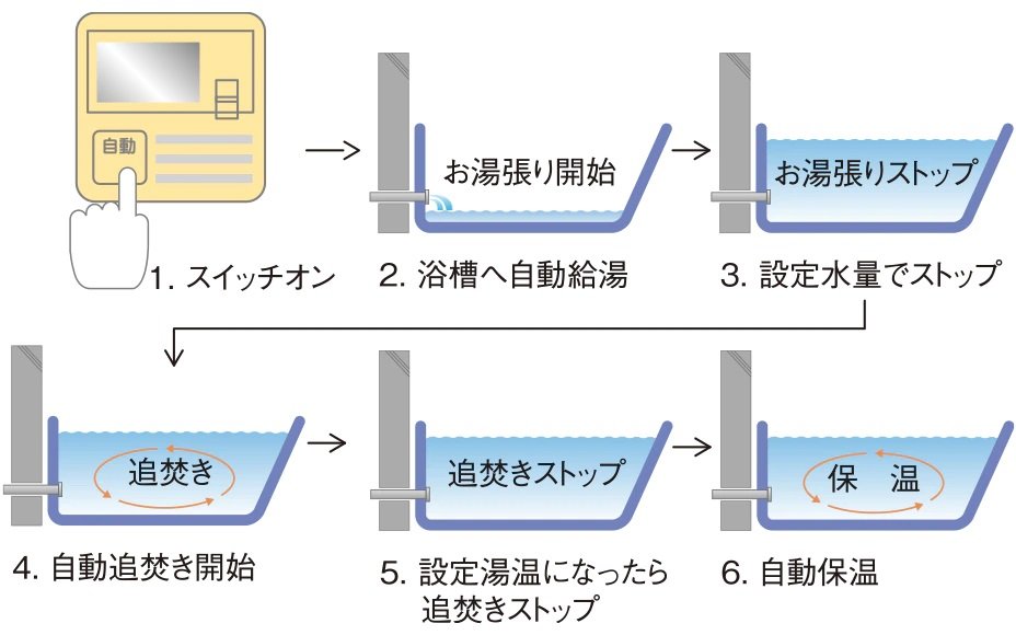 オートバスシステム（リモコン通話機能付）