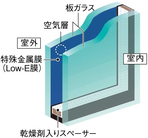 Low-E ガラス