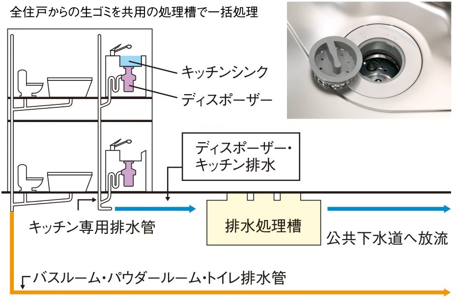 生ゴミディスポーザー