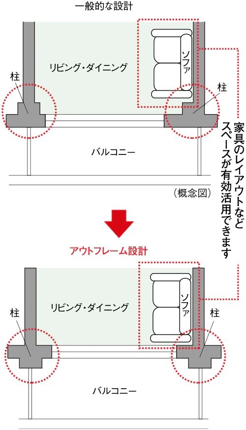 アウトフレーム設計