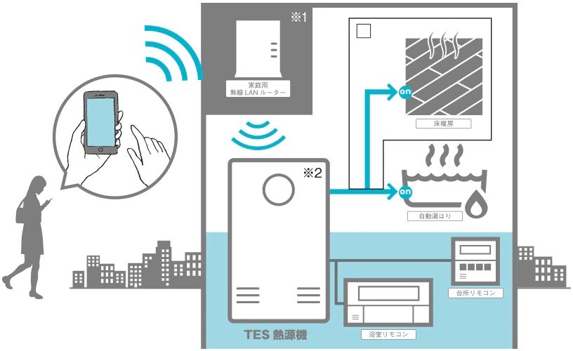 無線LAN給湯リモコン