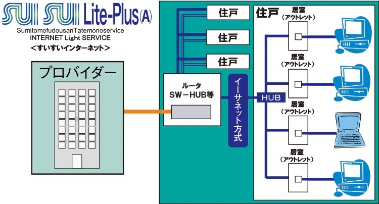 SUISUI Lite-Plus(A)（すいすいライトプラス[エー]）