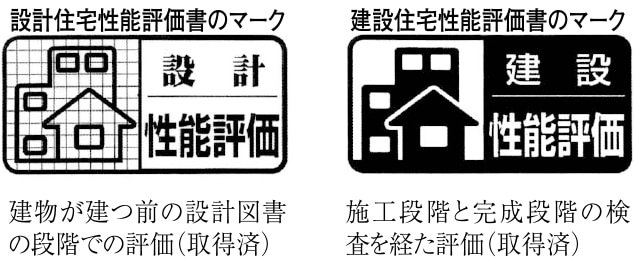 住宅性能評価書
