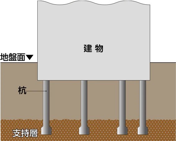 13本の杭を打設